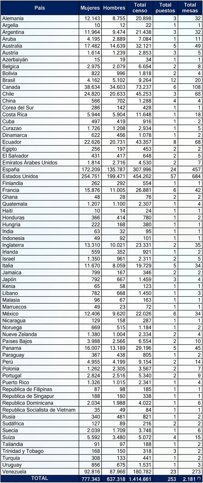 tabla_com119