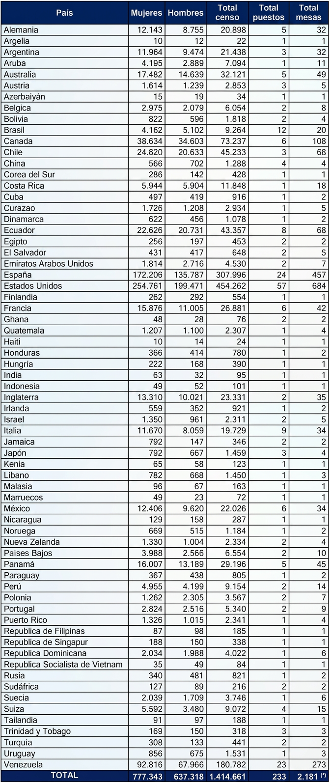 tabla_com119